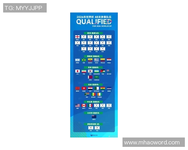 2026世界杯名额确定20席世预赛再现两位数分差引发关注